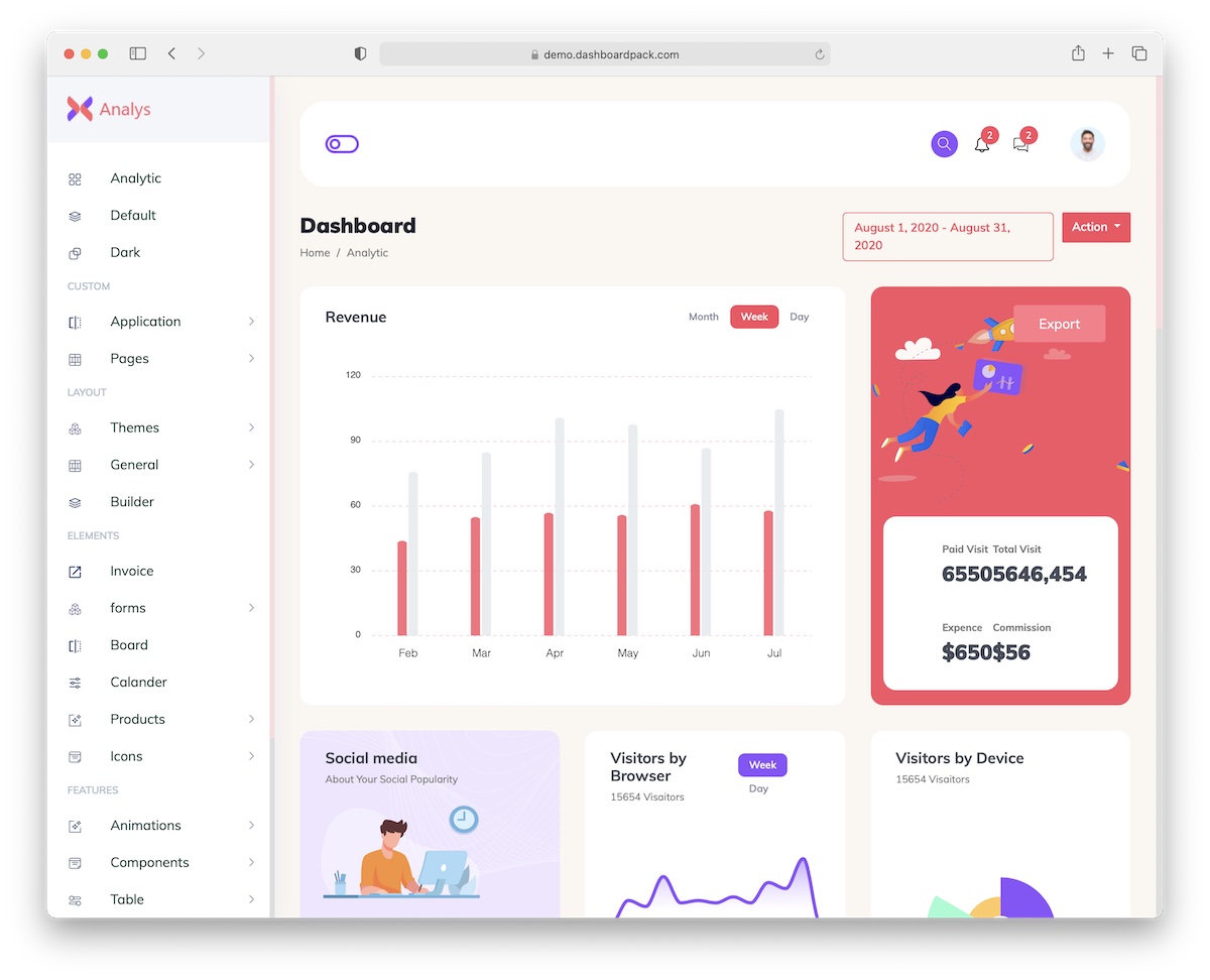 analytic bootstrap dashboard