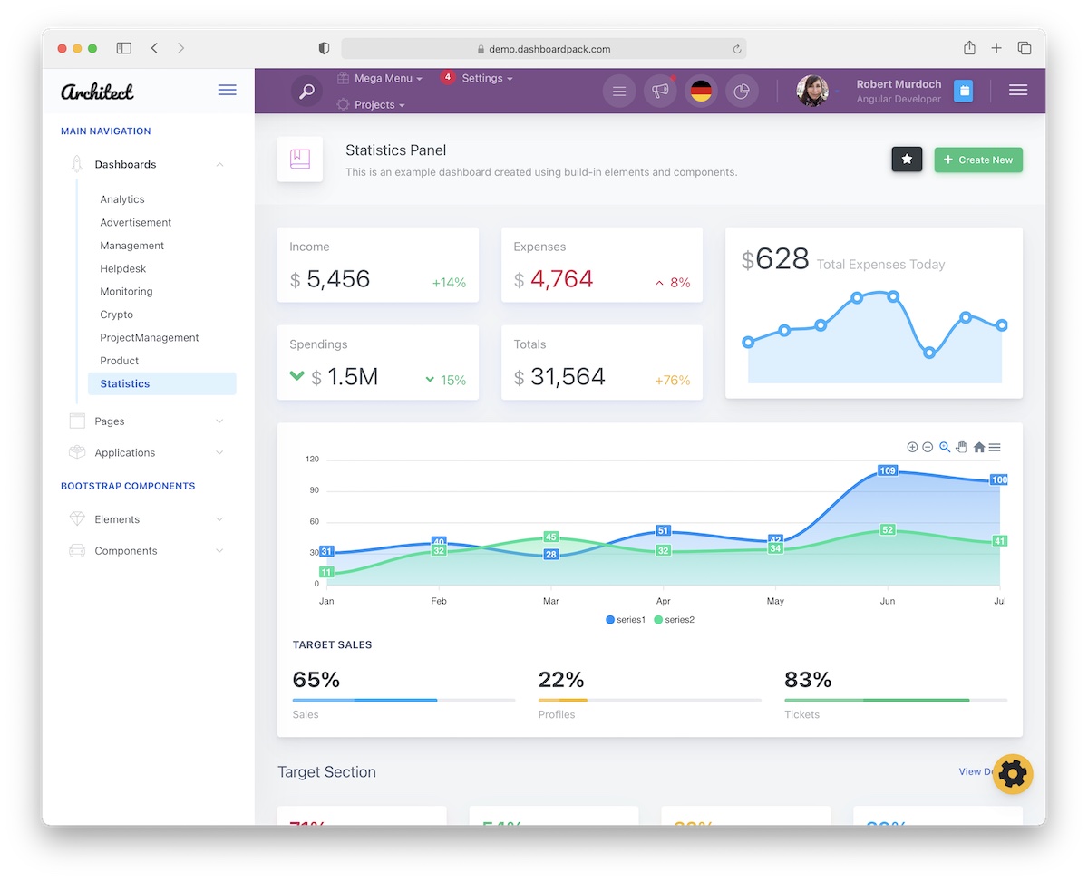 angular dashboards