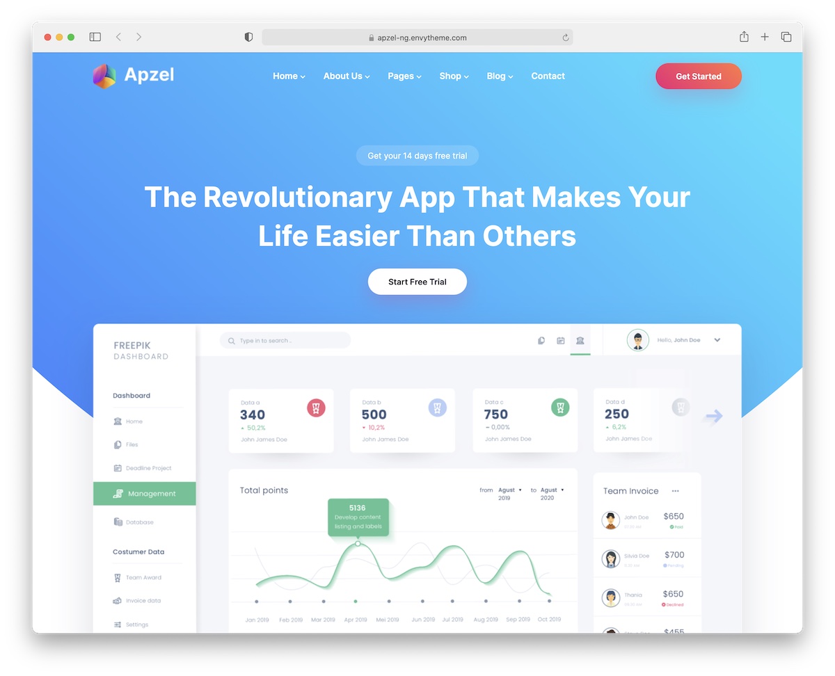 apzel angularjs bootstrap template