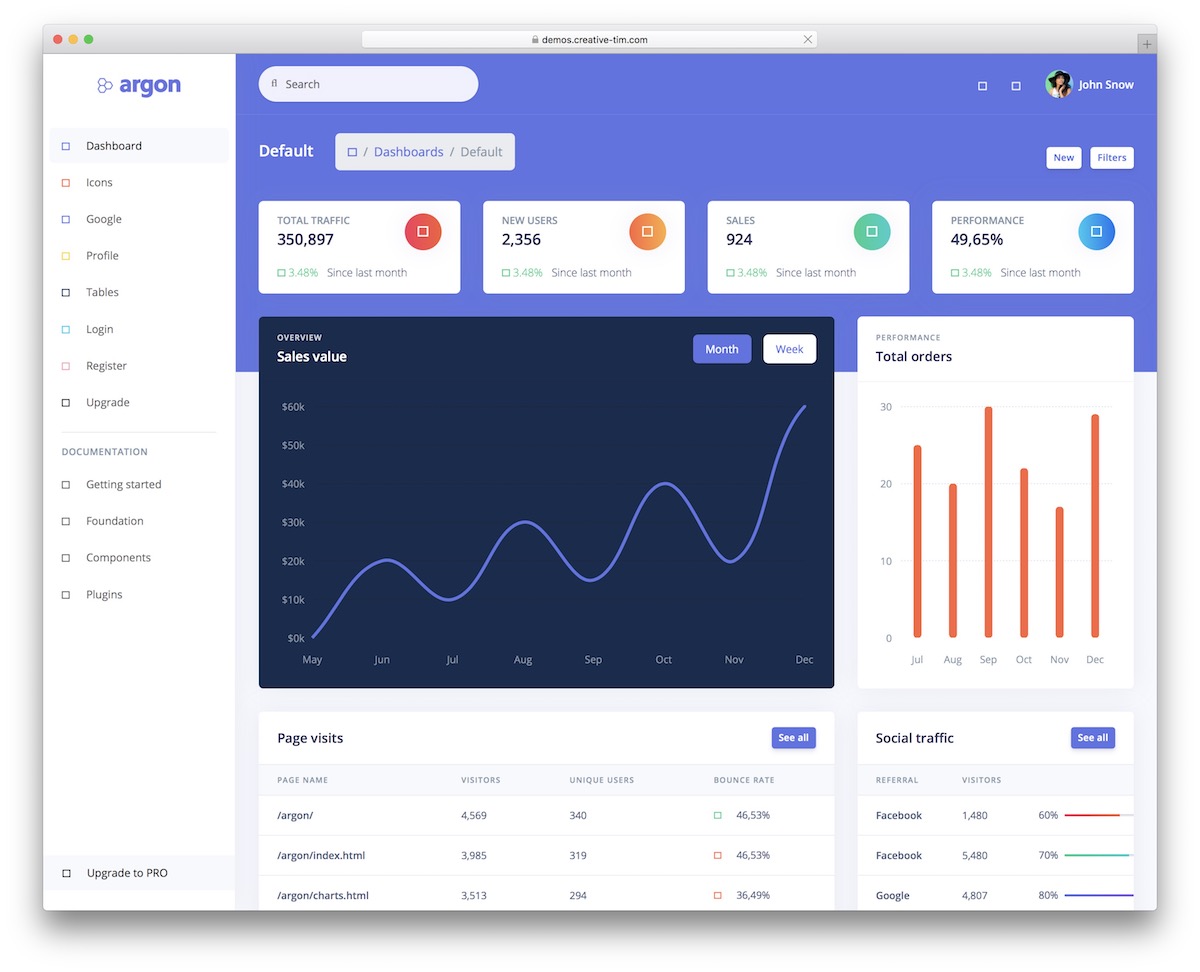 argon free dashboard template