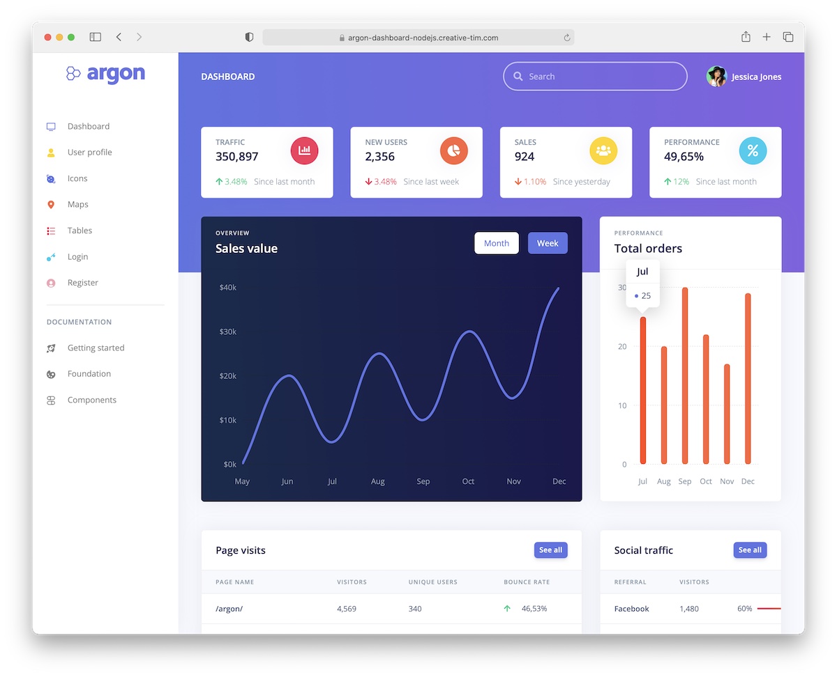 argon free nodejs dashboard