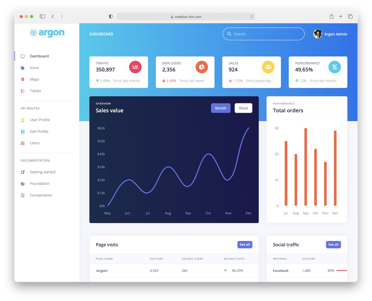 argon react nodejs dashboard