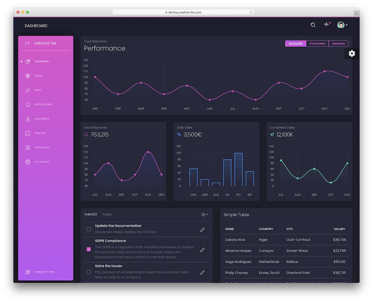 black free dashboard template