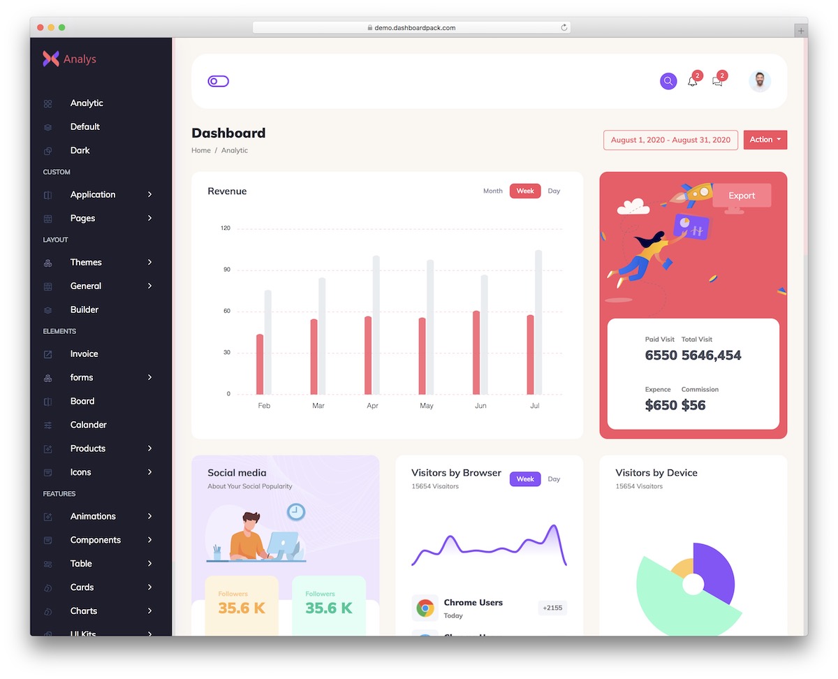 dashboard templates