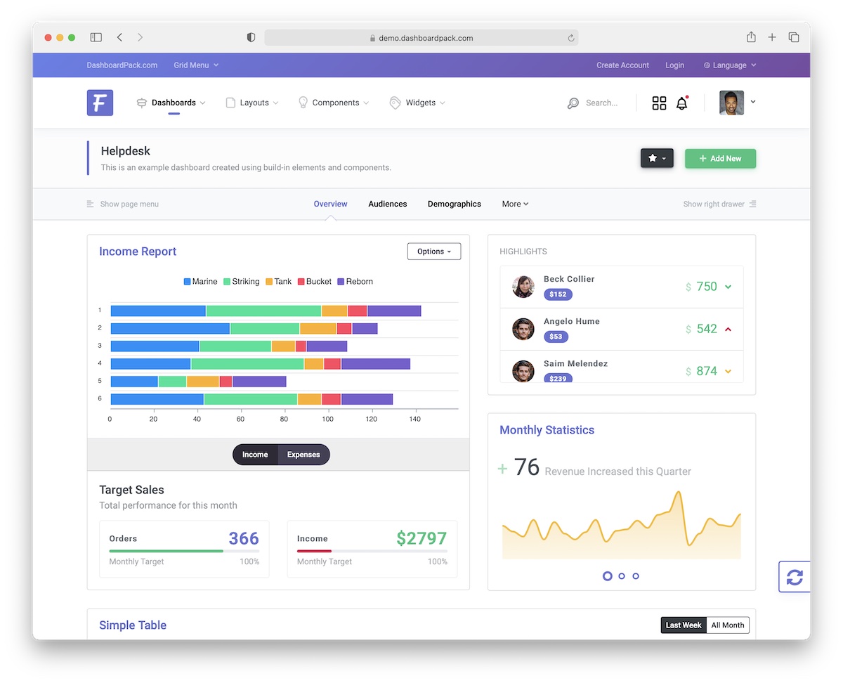 fiori bootstrap dashboard