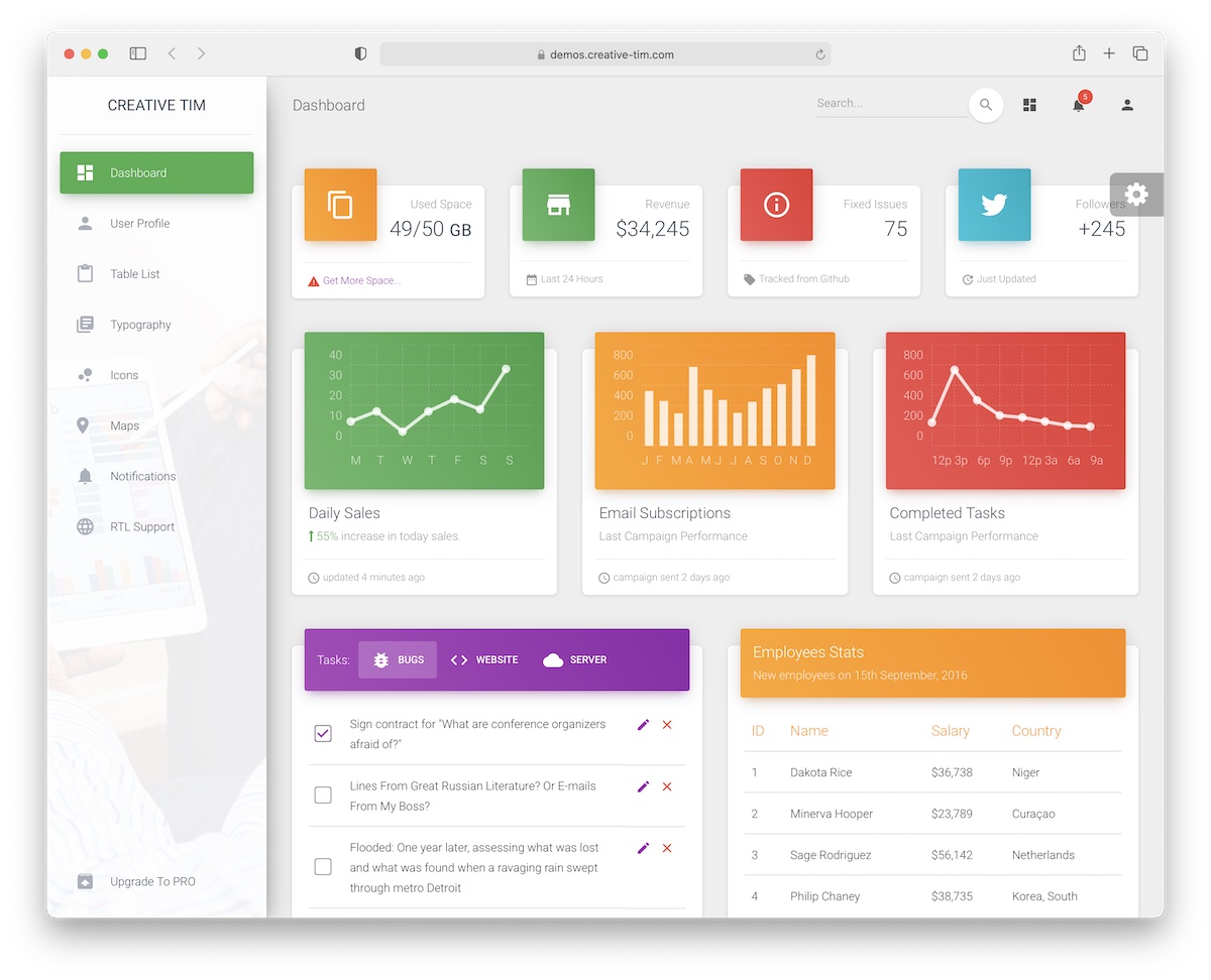 free admin templates