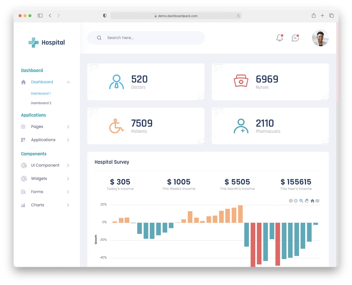 hospital bootstrap dashboard