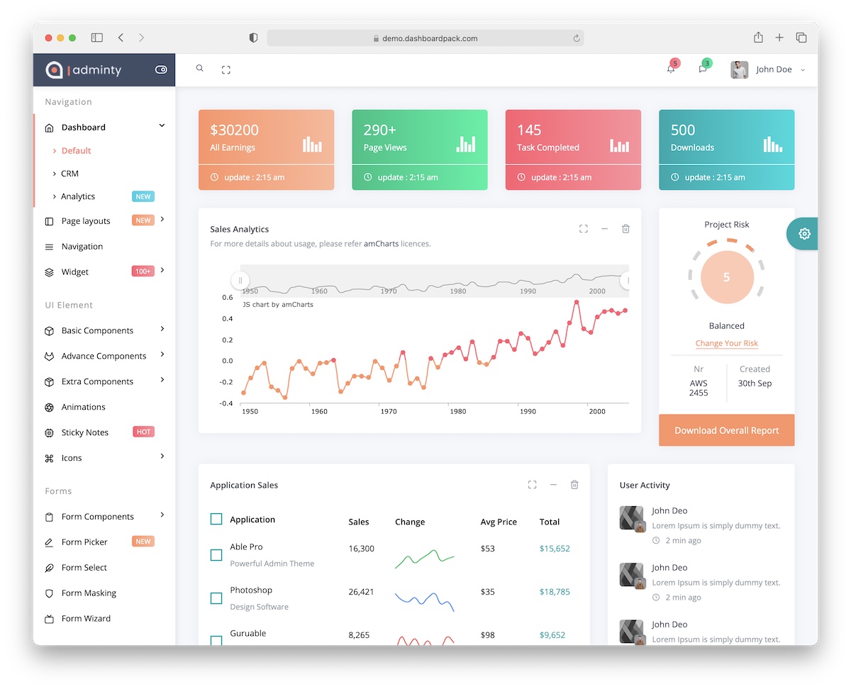 html dashboard template