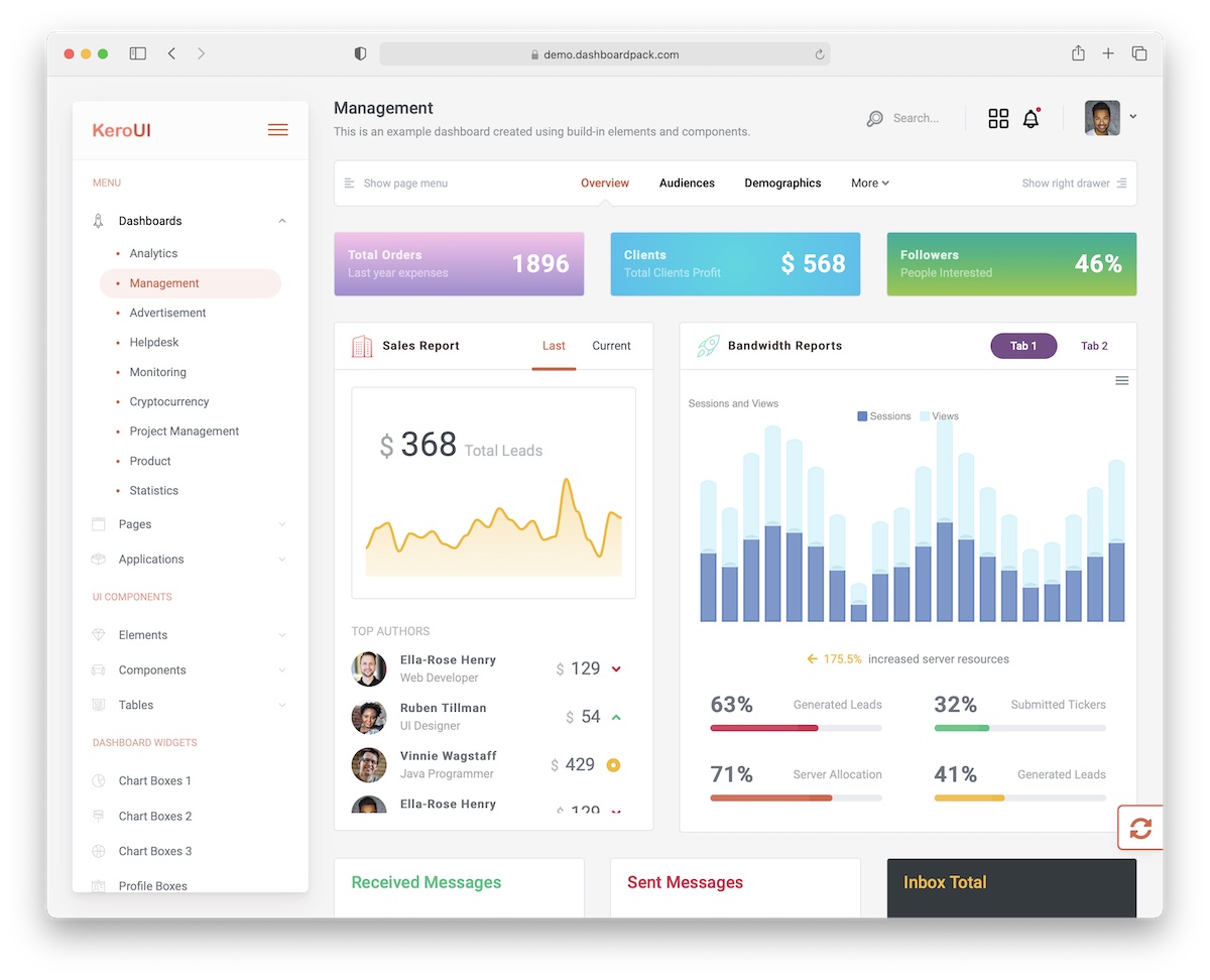 kero html admin dashboard template