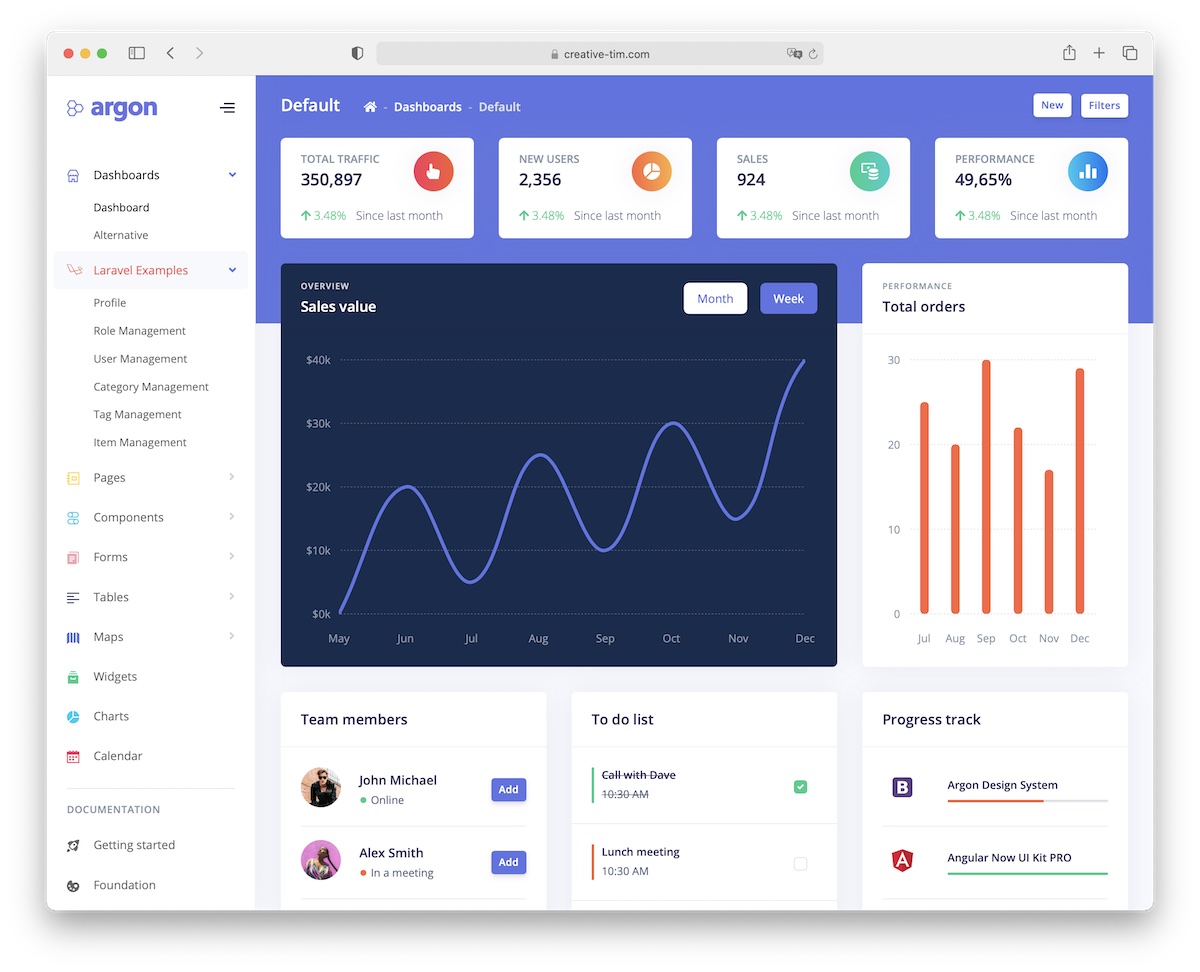 laravel dashboards