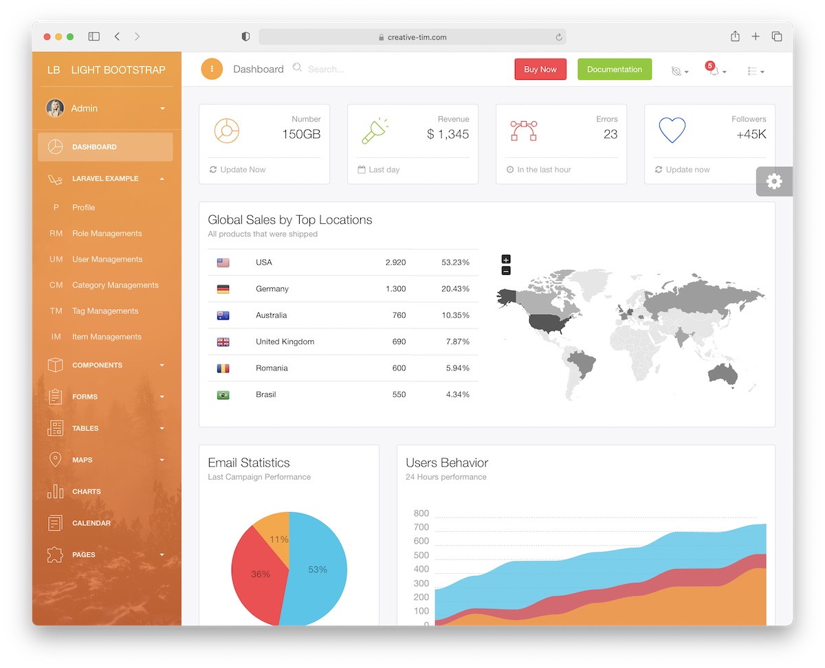 light laravel dashboard template