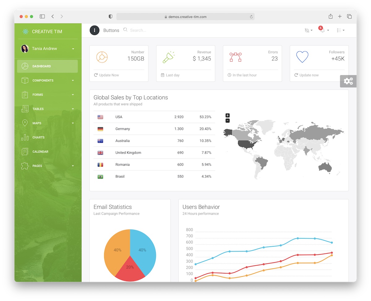 light react admin template