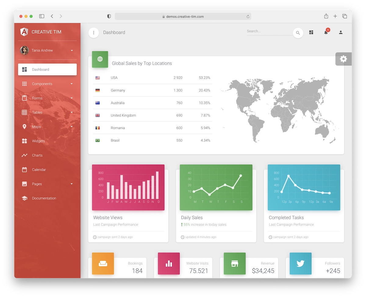 material angular dashboard