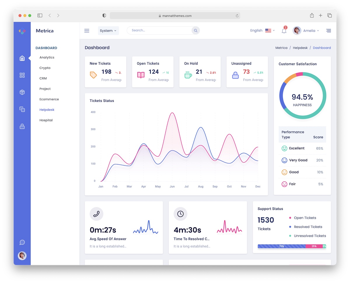 metrica asp.net template