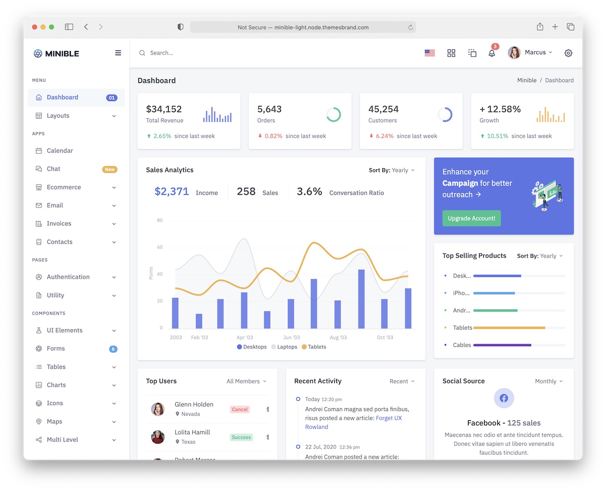 nodejs dashboards