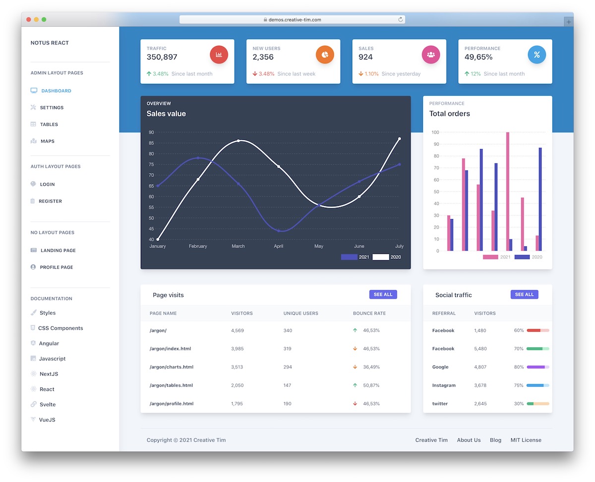 notus free react template