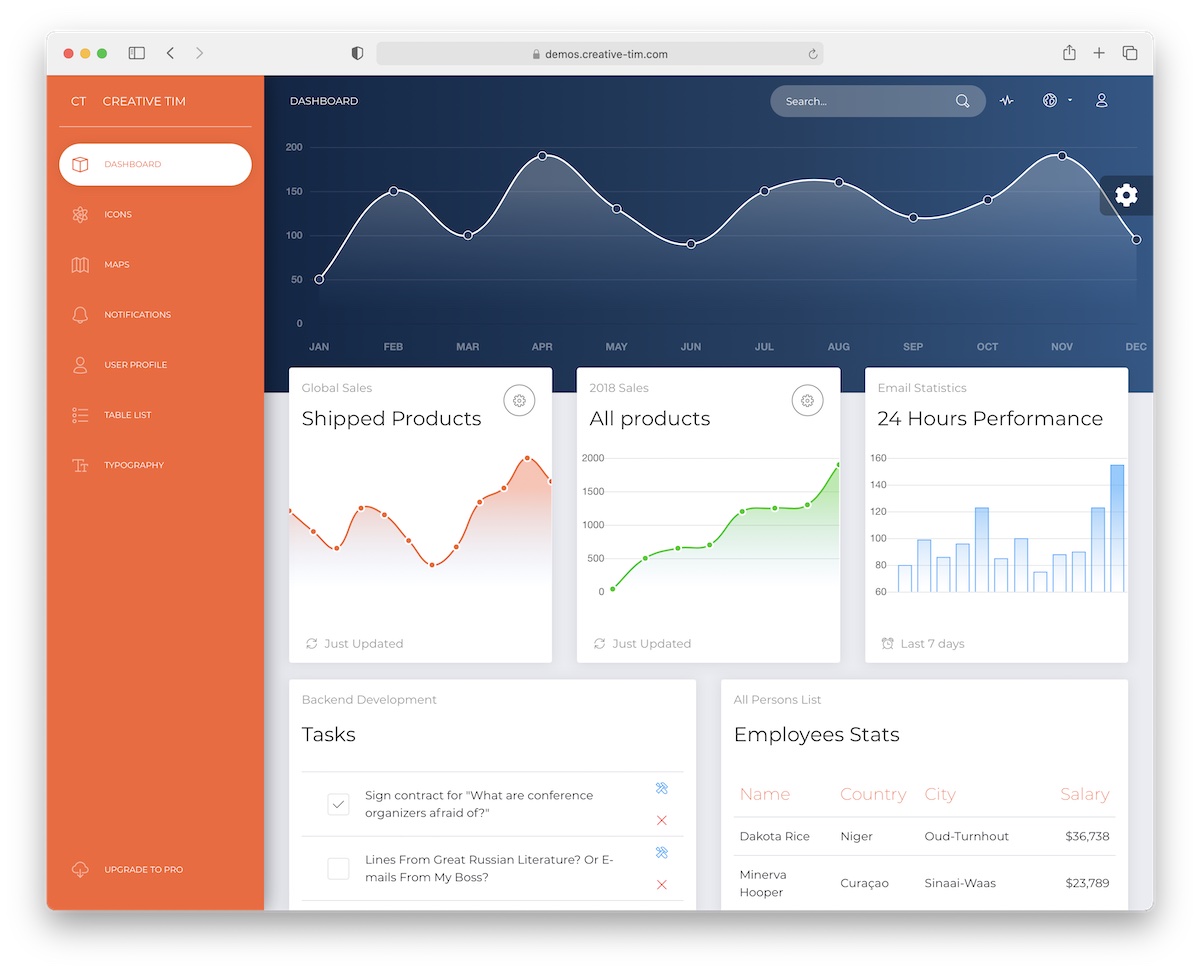 now ui free admin template