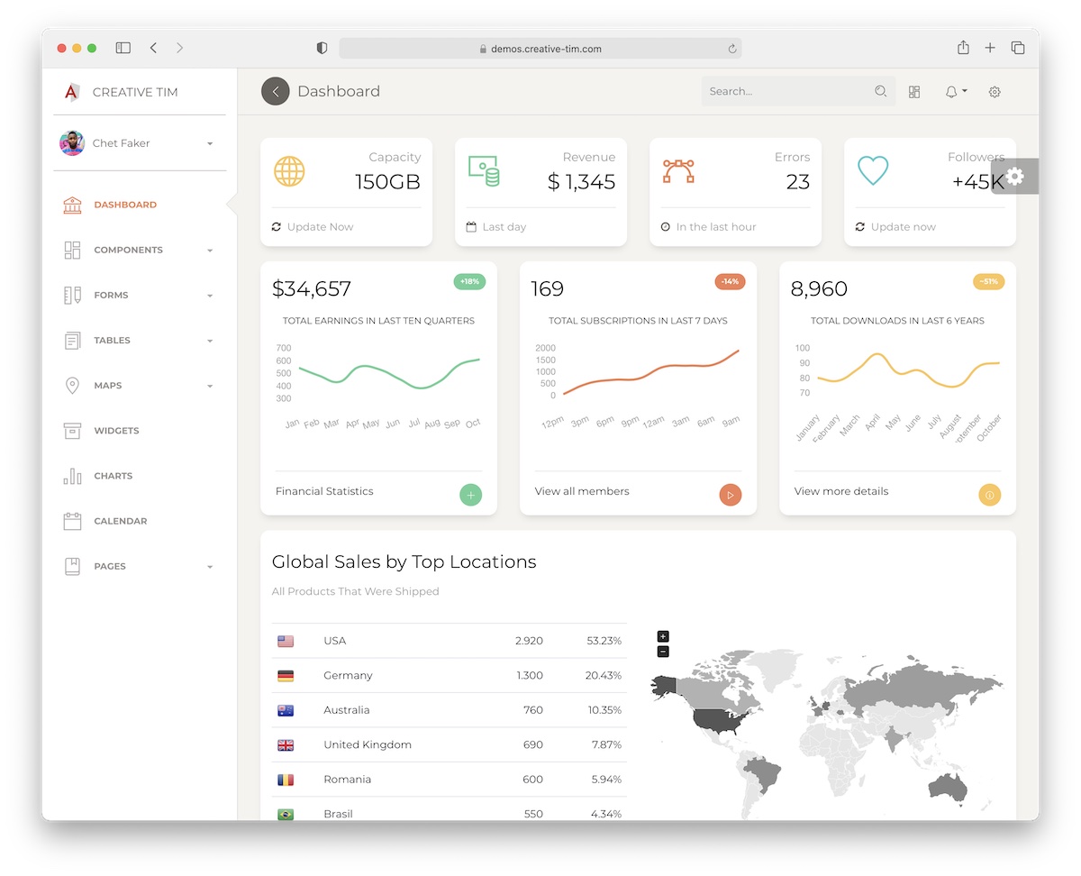 paper angular dashboard