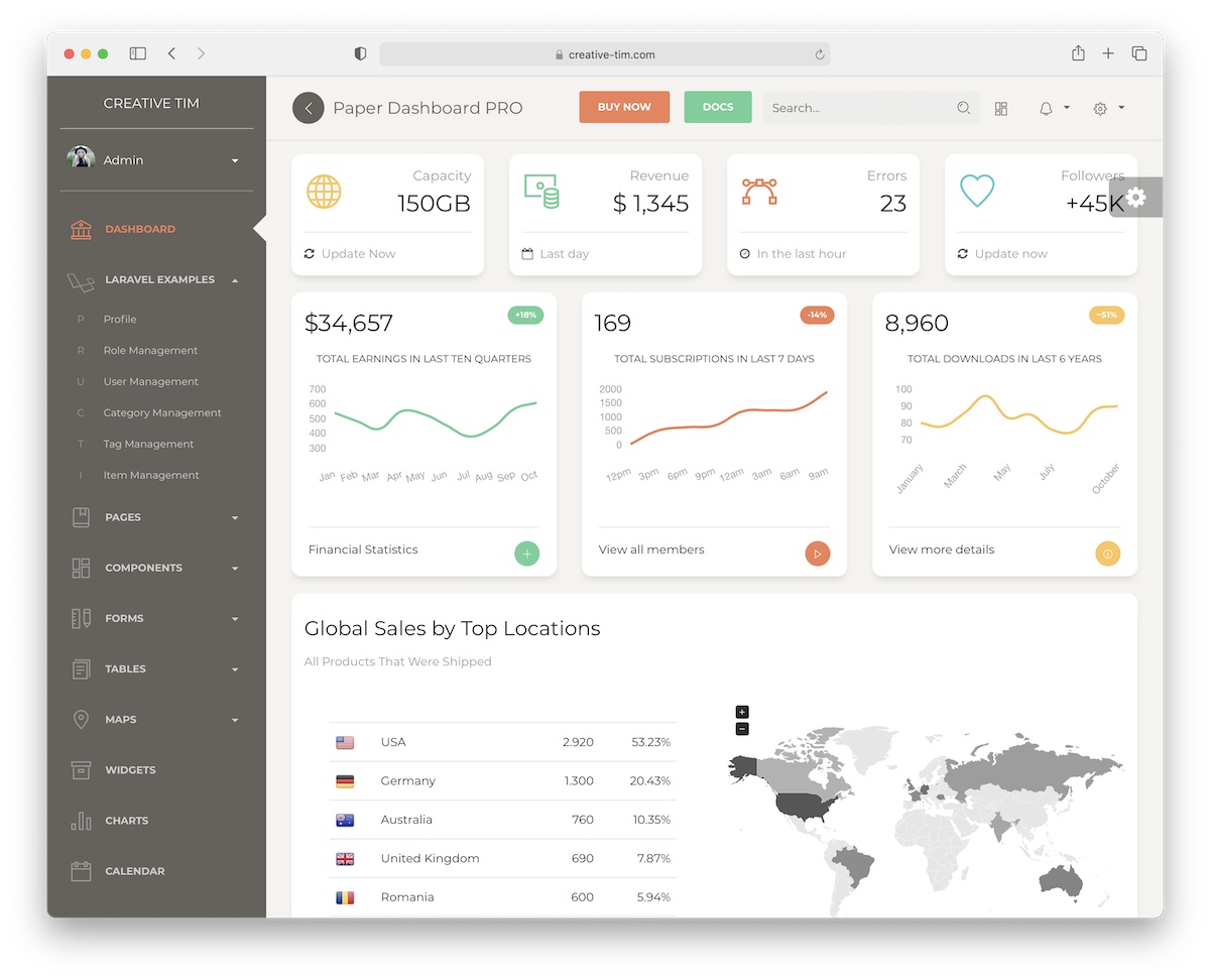 paper laravel dashboard template