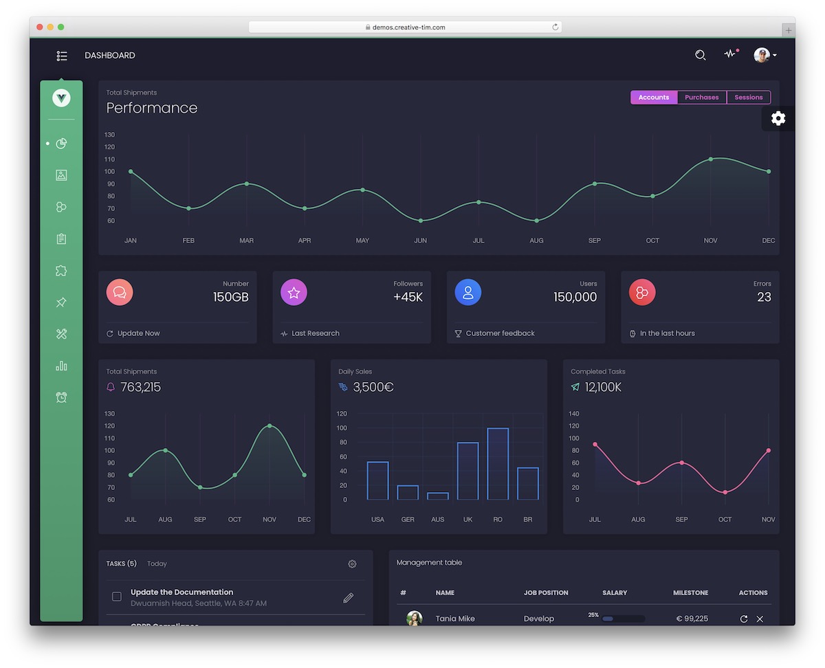 vue black dashboard template