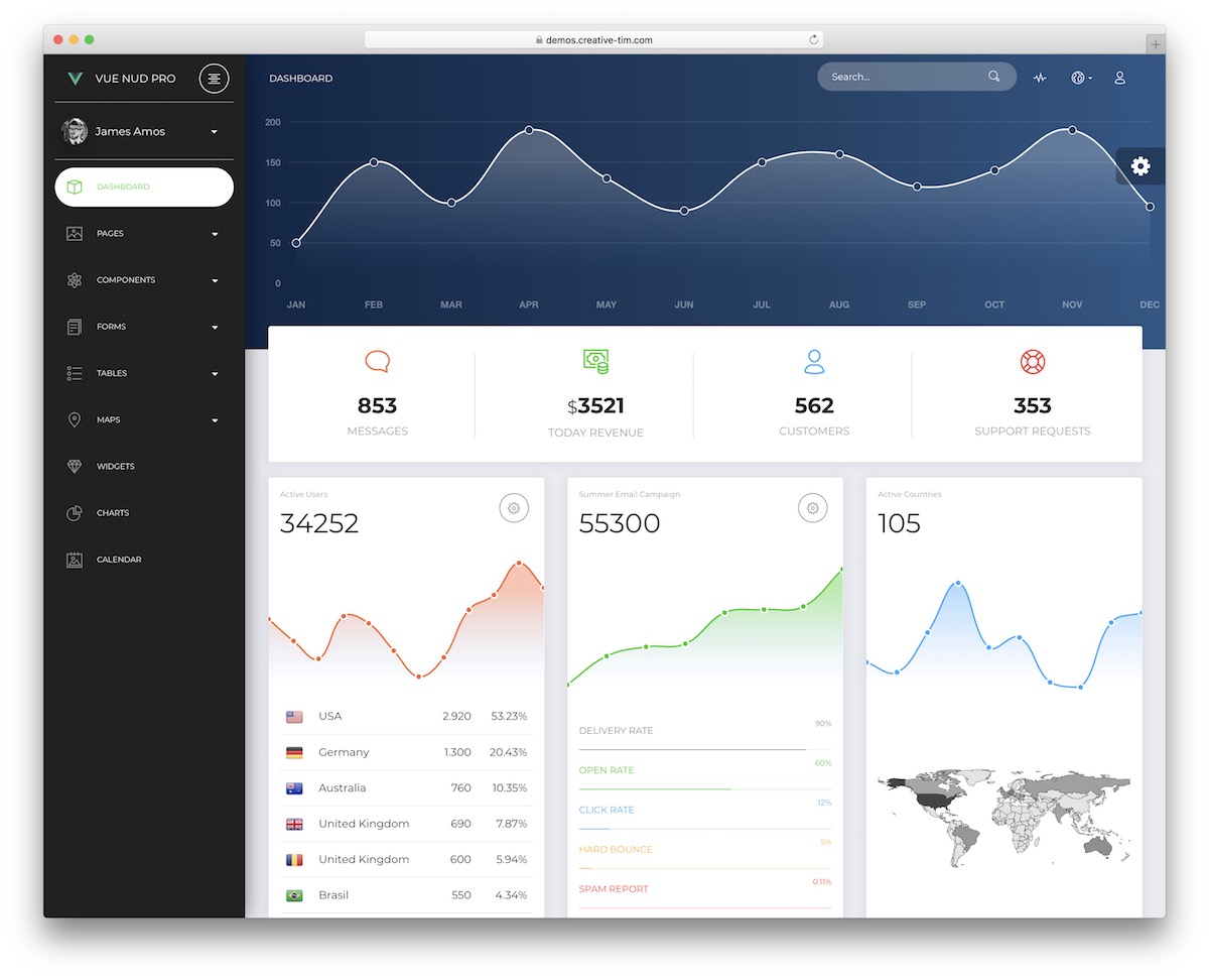 vue now ui dashboard template