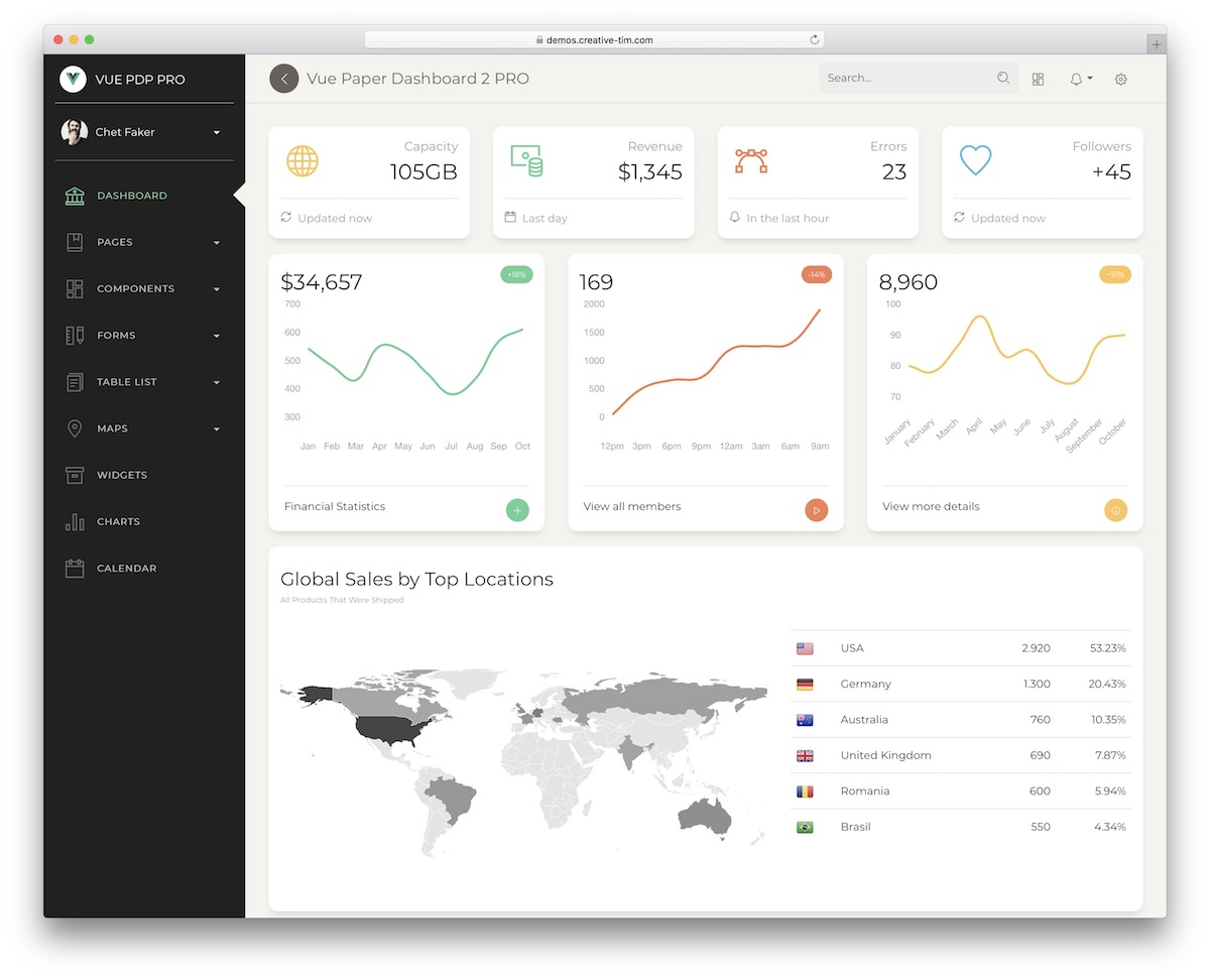 vue paper 2 dashboard template