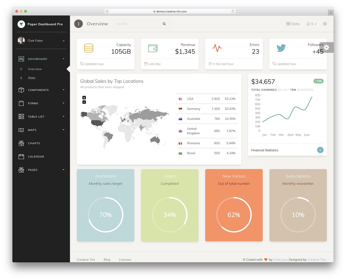 vue paper dashboard template