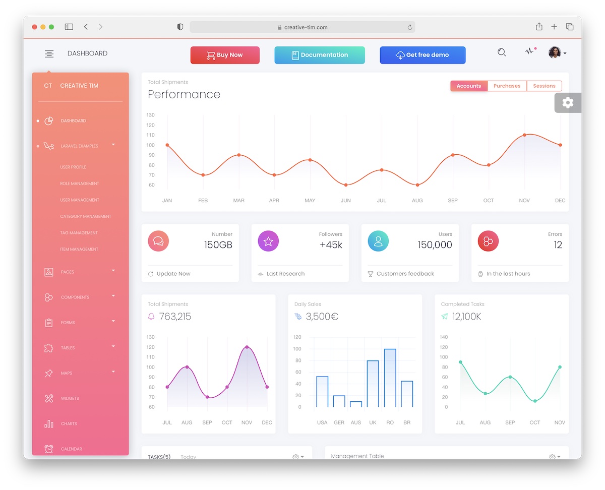 white laravel dashboard