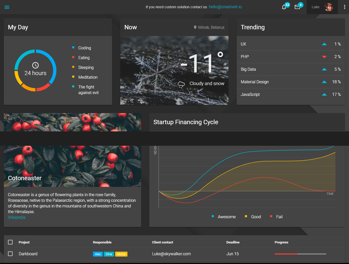 admin panel templates