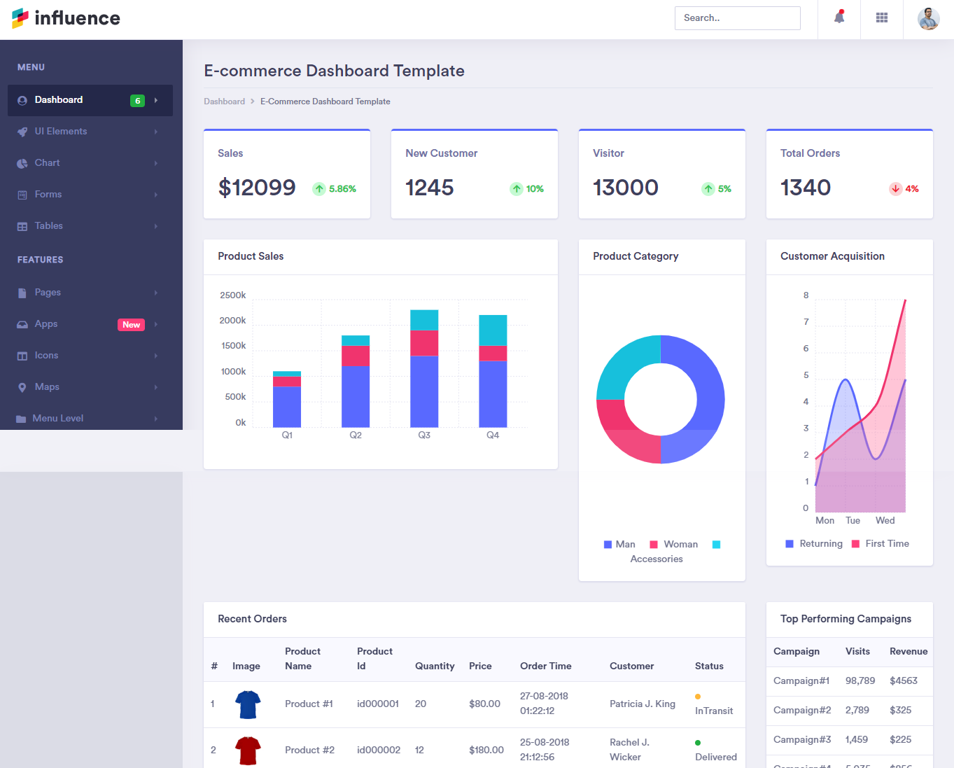 bootstrap admin panel templates