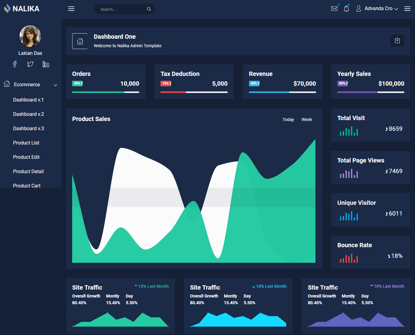 admin panel templates